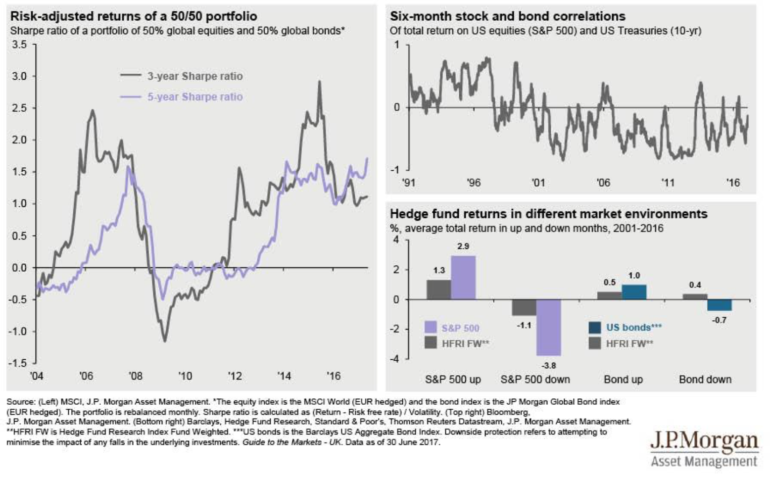 Disciplined Systematic Global Macro Views Challenge and reality for