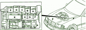 Mercedes Fuse Box Diagram: Fuse Box Mercedes Benz 1995 C280 Diagram