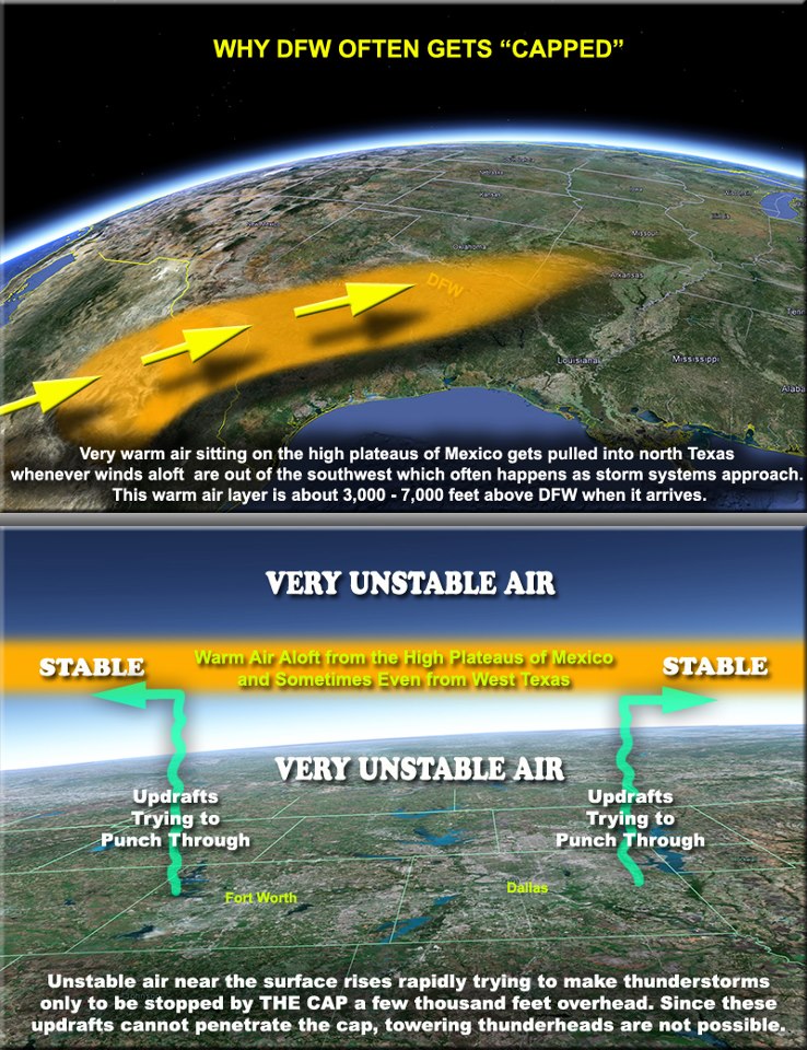 Michael's Weather Blog THE CAP