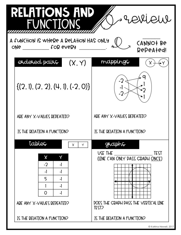 Relations and Functions Card Sort | Mrs. Newell's Math