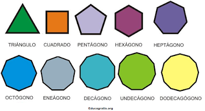 Los Poligonos Regulares Elementos De Un Poligono Regular Un pentágono regular tiene 5 lados con la misma longitud cada lado, y 5 ángulos con la misma graduación cada uno. los poligonos regulares elementos de