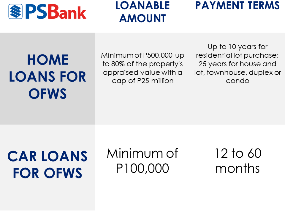 Home Abortions Methods Minimum Deposit For Home Loan