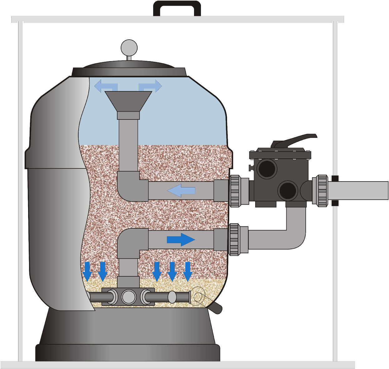 Sand Filter dan Carbon Filter