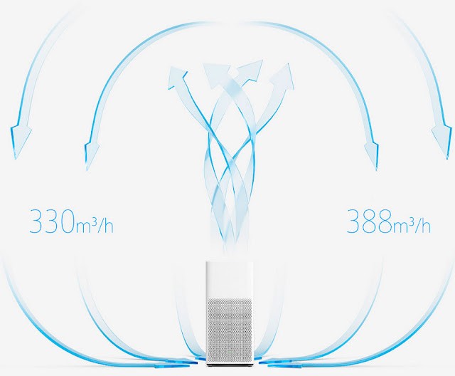 2016 Xiaomi Mi Air Purifier 2 Arrived to India for September 21