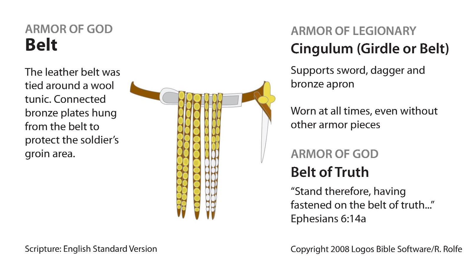 the-armor-of-god-the-belt-of-truth