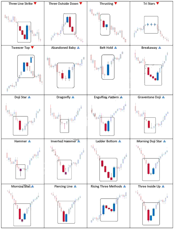 Candlestick Cheat Sheet Sharetisfy