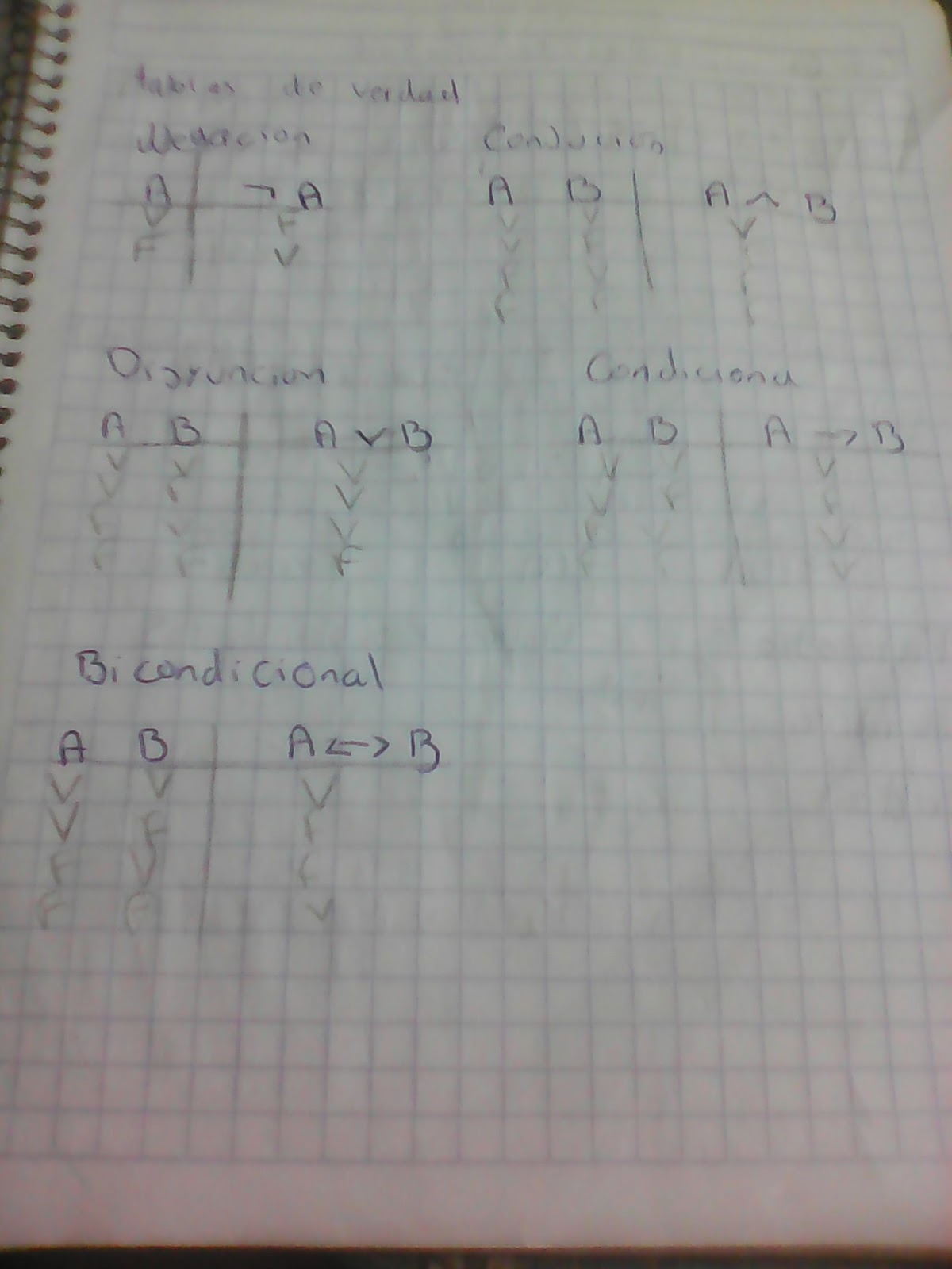 Matematicas Discretas TABLAS DE VERDAD