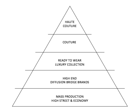 Here's the hierarchy of luxury brands around the world