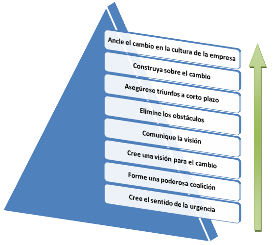 Gestion Del Cambio John Kotter Pdf Gestion Del Cambio John Kotter Pdf