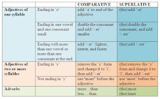 ENGLISH COLSAM: MAKING COMPARISONS (8° STUDENTS)