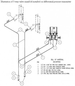 Pressure transmitter hook up