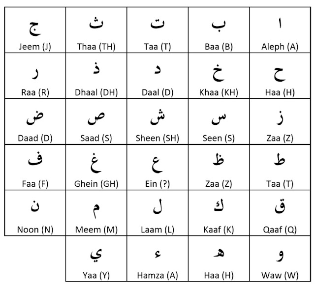 Learning Arabic Words For Beginners