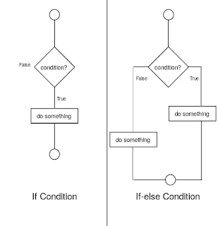 if and if-else statements : img