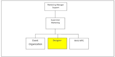 Jobdes Dan Tanggung Jawab Staff Design