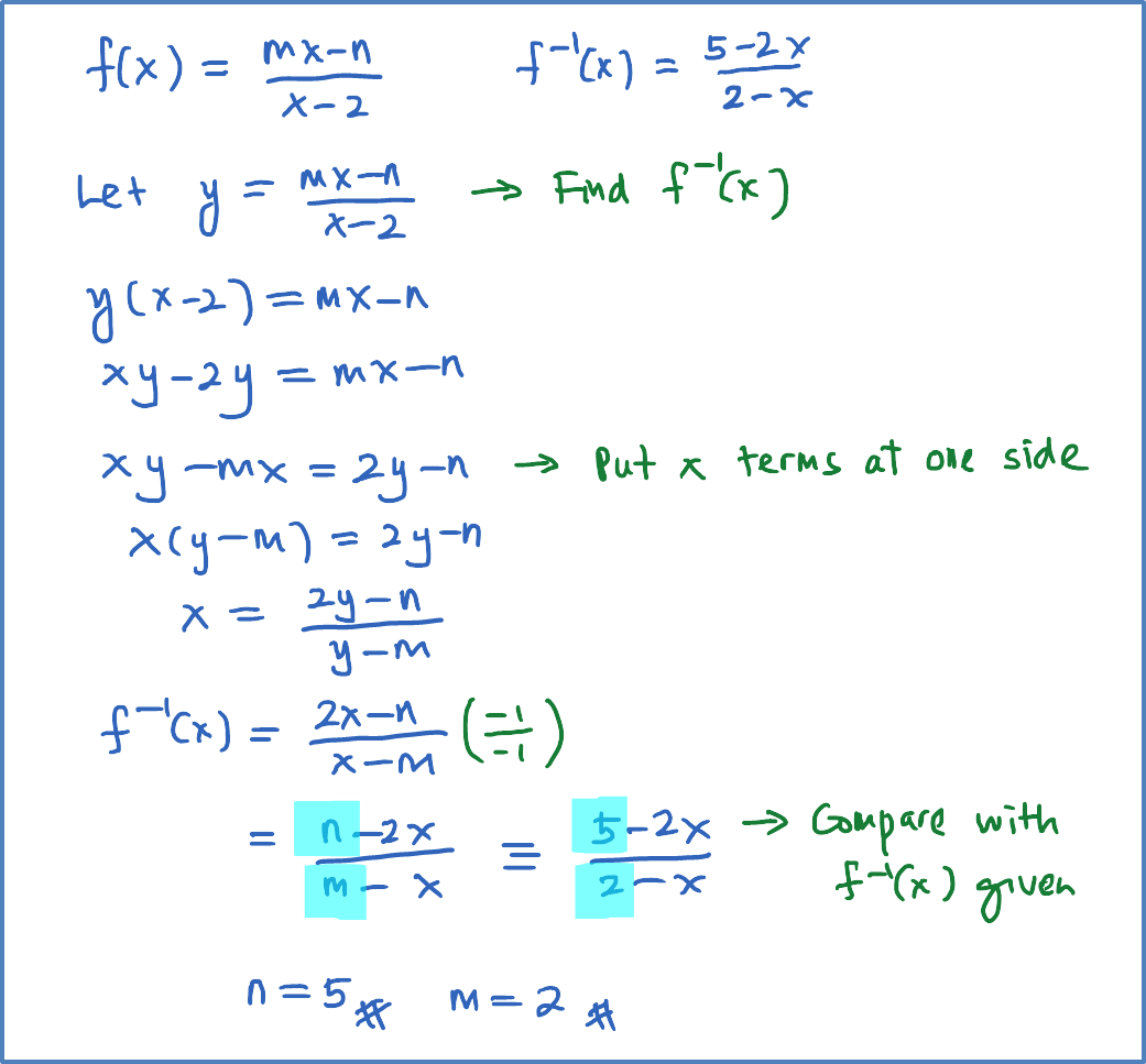 Polynomial Inverse Function , Intro to inverse functions (article) – DXCF