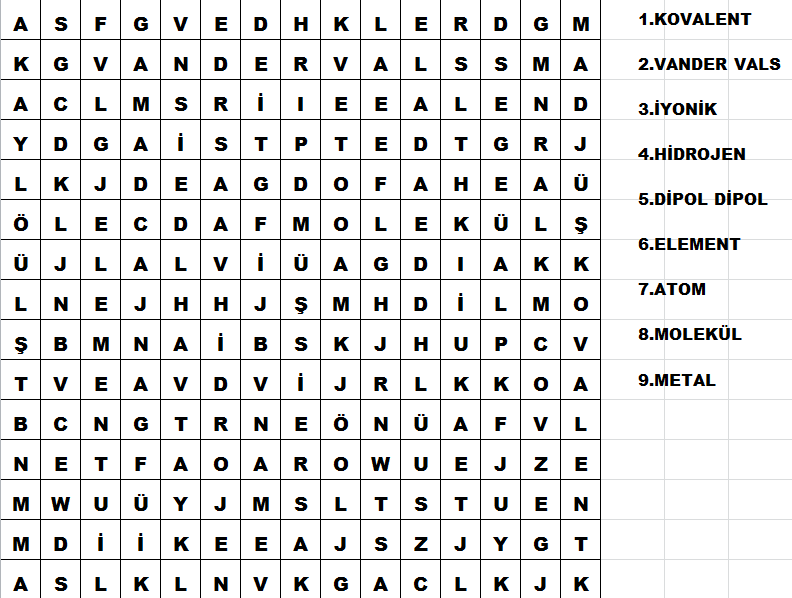 KİMYASAL BAĞ Bulmacalar