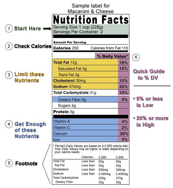 Broadminded Survival: Food Fortification (and why it is important)