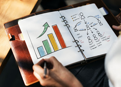 3 Three Traits A Successful Company must Posses Cultural Traits of Successful Companies