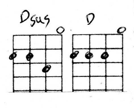f bar chord ukulele f bar chord ukulele