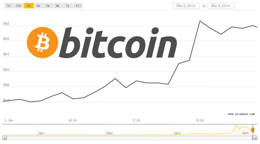 DARIMANA HARGA BITCOIN Biting Coin Corp.