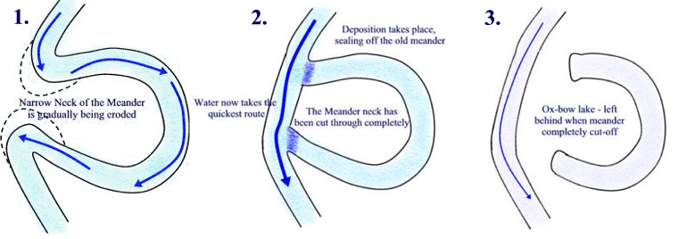 Expedition Earth  Meanders And Oxbow Lakes