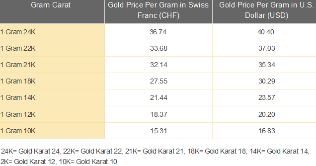 18k Gold Today's 14kt Gold Price 24k 14 Grams Of 18k Gold