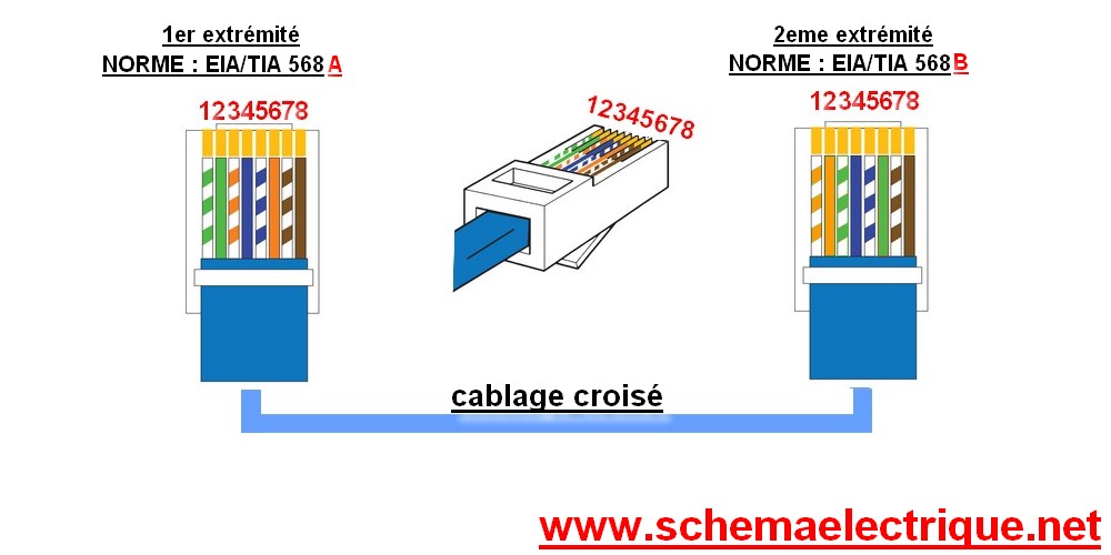 Cable Rj45 Crois Rj Wiring Standards Quick Tips With Cable Rj45