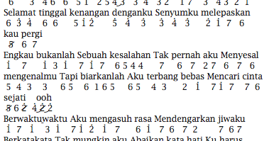 Not Piano Lagu Cinta Sejati