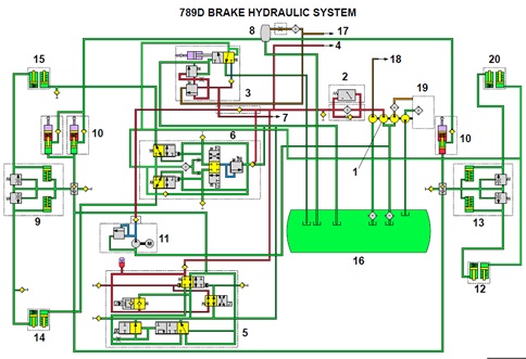 BRAKE SYSTEM ON HAULTRUCK 789D - HEAVY EQUIPMENT MECHANIC TRAINING ON LINE