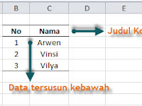 Mengenal Formula pada Excel - Part 24: Fungsi VLOOKUP