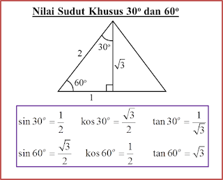 Nota Ulangkaji Spm Matematik Tingkatan 4 Tingkatan 5 9 1 Nilai Sinus Kosinus Dan Tangen Bagi Sesuatu Sudut Bahagian 2