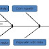 Biểu đồ Xương Cá - Công cụ phân tích nguyên nhân và giải pháp cho cácvấn đề