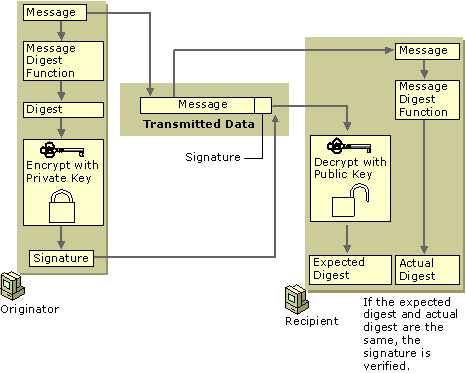 Key generation algorithm digital signature free Key generation algorithm digital signature free