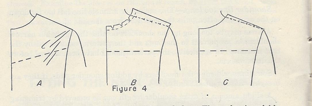 Sewing Daily: Fitting Dresses....Fitting The Neck and Shoulders, Part 5 ...