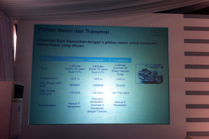 CHEVROLET SPIN HADIRKAN 3 PILIHAN MESIN, HARGA MULAI RP. 139 JUTA