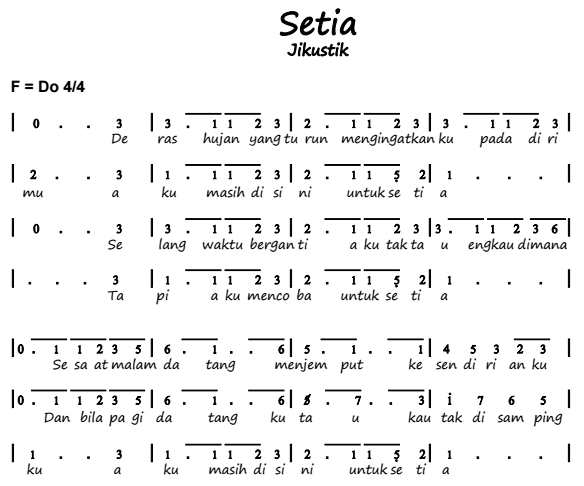 Not Angka Piano Lirik Lagu Jikustik Setia djadisatube