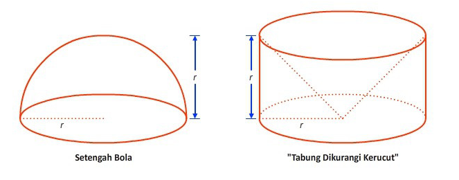 Gambar Volume Bola Siti