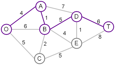 Pixewakb's Blog: Graphentheorie