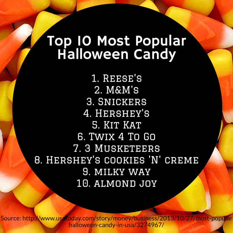 Labels Top 10 Halloween Candy Labels Top 10 Halloween Candy
