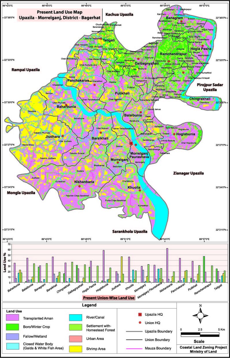 Morrelganj Upazila Land Use Mouza Map Bagerhat District Bangladesh