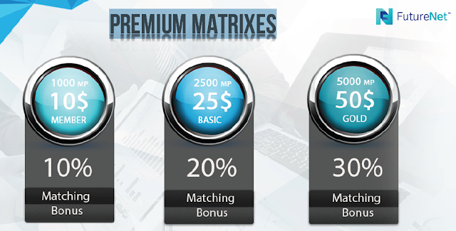 futurenet premium matrixes