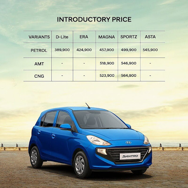 Hyundai Santro 2018 Price in India, Launch Date, Mileage, Images and