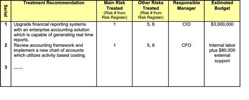 Risk The Effect Of Uncertainty On Objectives December 2017 Table 1 Example Of Risk Treatment Plan