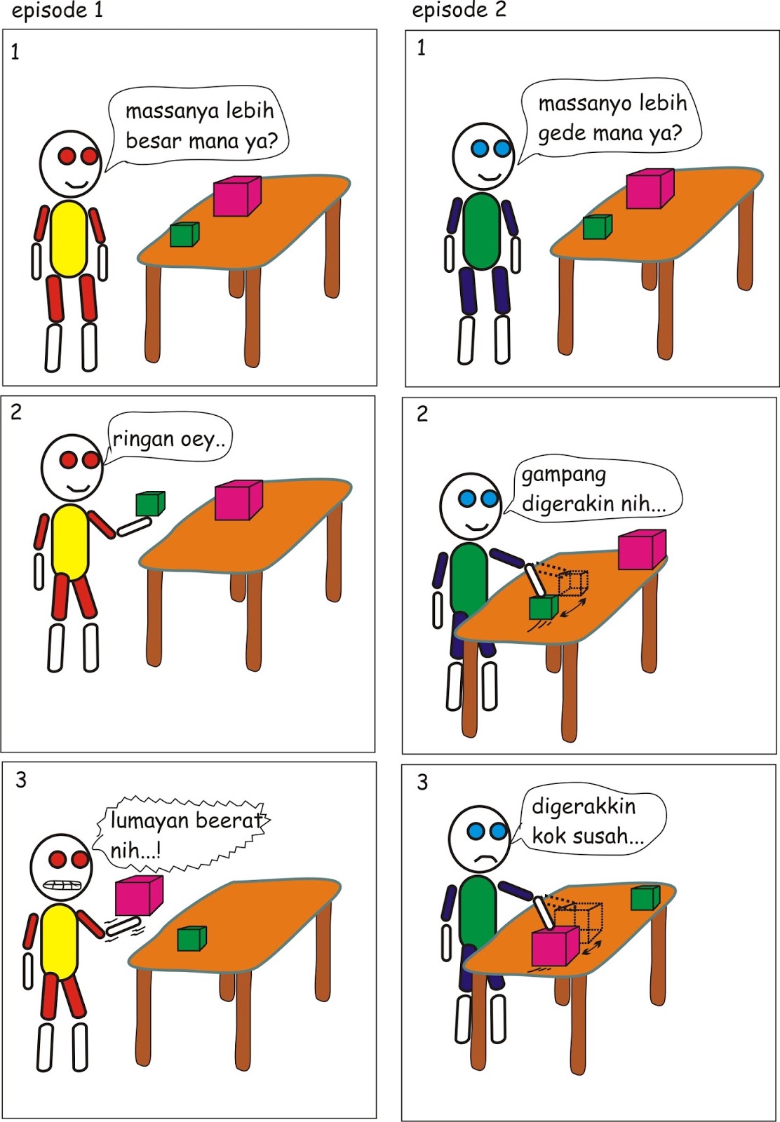 Kartun Fisika : Dua Cara Menentukan Massa Benda - Catatan Afgun