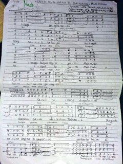 Lagu Batak Tangiang Nami Tu Dainang