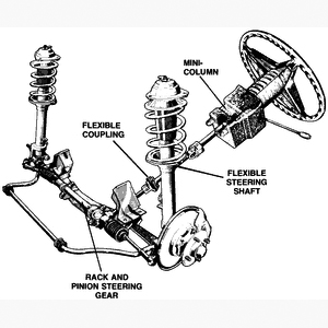 Mechanical Engineering Rack And Pinion Mechanism For Automobile Rack And Pinion Mechanism For Automobile Steering