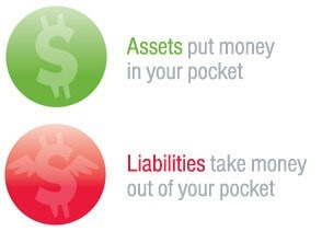 Assets and Liability
