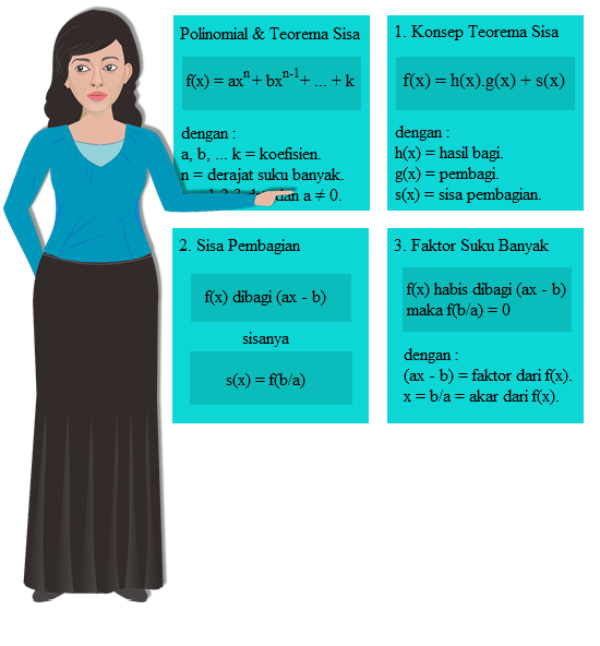 Soal Dan Pembahasan Memilih Sisa Pembagian Suku Banyak