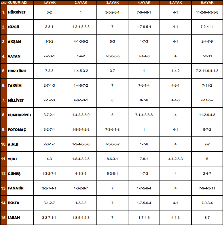 25 Aralık Tüm Gazetelerin KOCAELİ At Yarışı Tahminleri, Kuponları