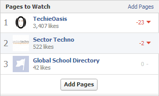 monitor other pages on Facebook